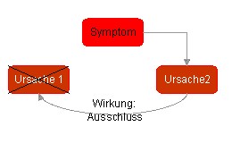 Verschränkung 2