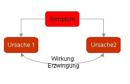 Verschränkung 3