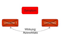 Verschränkung 4